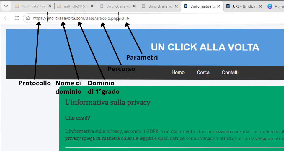 Struttura di un URL